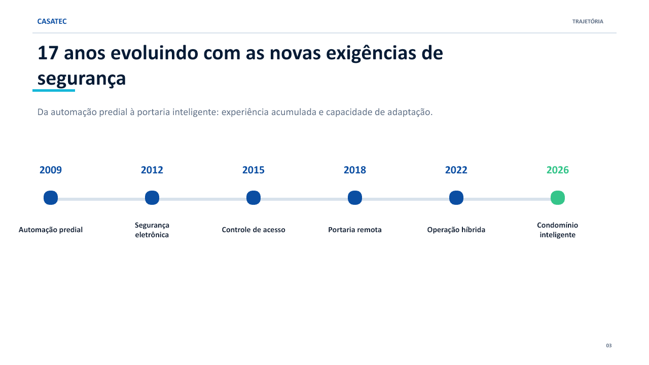 Apresentação Casatec V6 — página 04