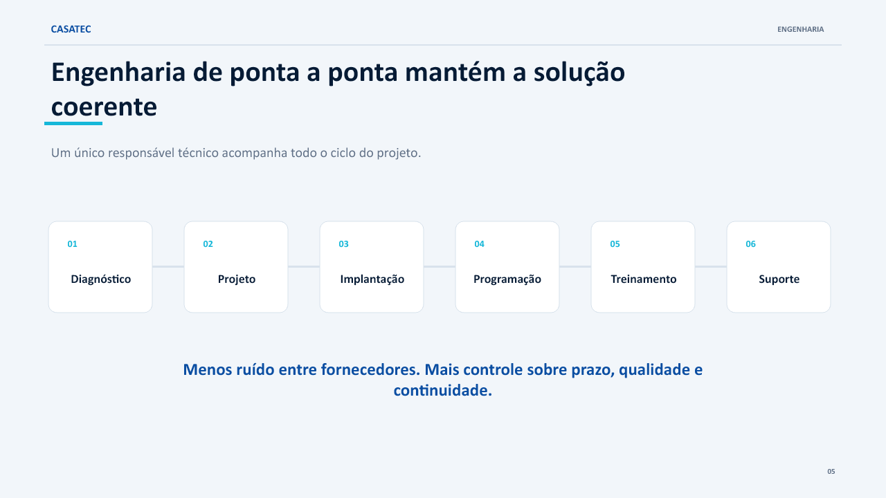 Apresentação Casatec V6 — página 06